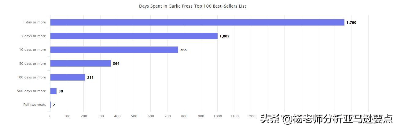 算算账！看看全世界在2020年送了多少钱给亚马逊