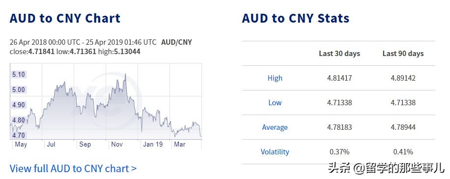 澳币未来5年的走势,澳币大跌后的原因