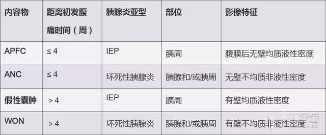 急性胰腺炎影像检查首选,急性坏死胰腺炎影像