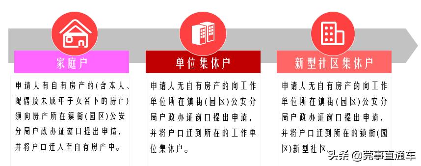 入户东莞户口需要什么条件2021,入户东莞集体户好处