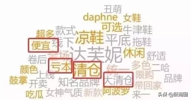 burberry打折吗,burberry不再打折了吗