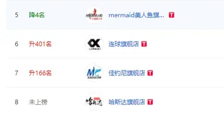 佳钓尼和美人鱼哪个竿子好,佳钓尼在渔具排名