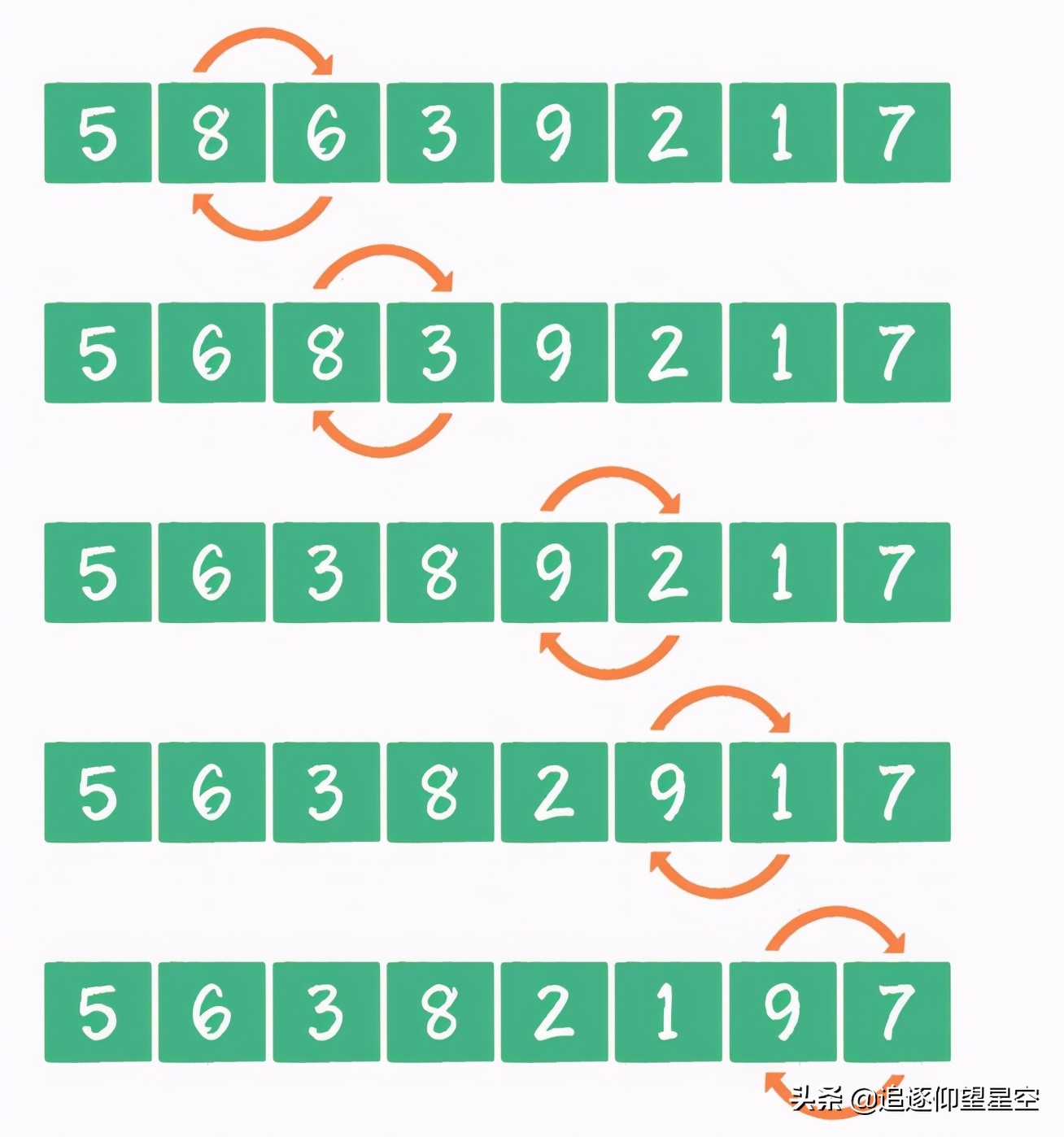 什么是数据结构和算法分析,数据结构和算法在哪里学习最好