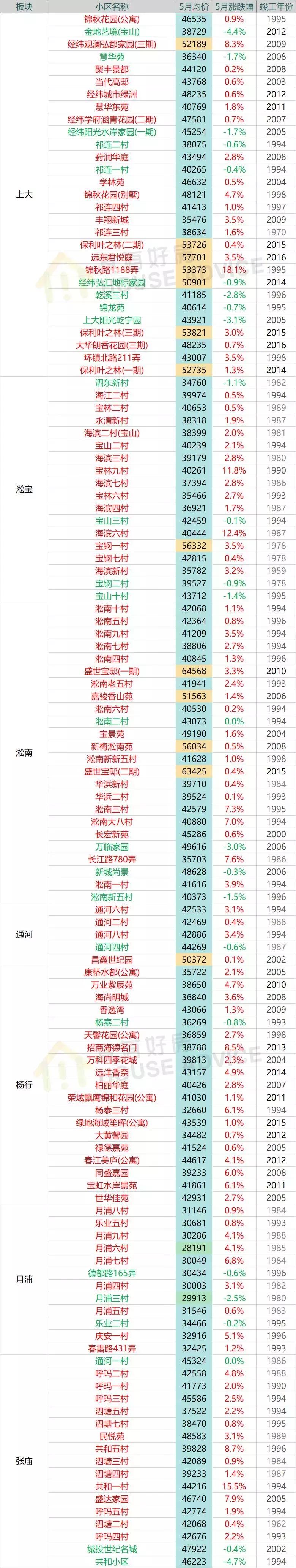 上海嘉定二手房,上海嘉定江桥二手房