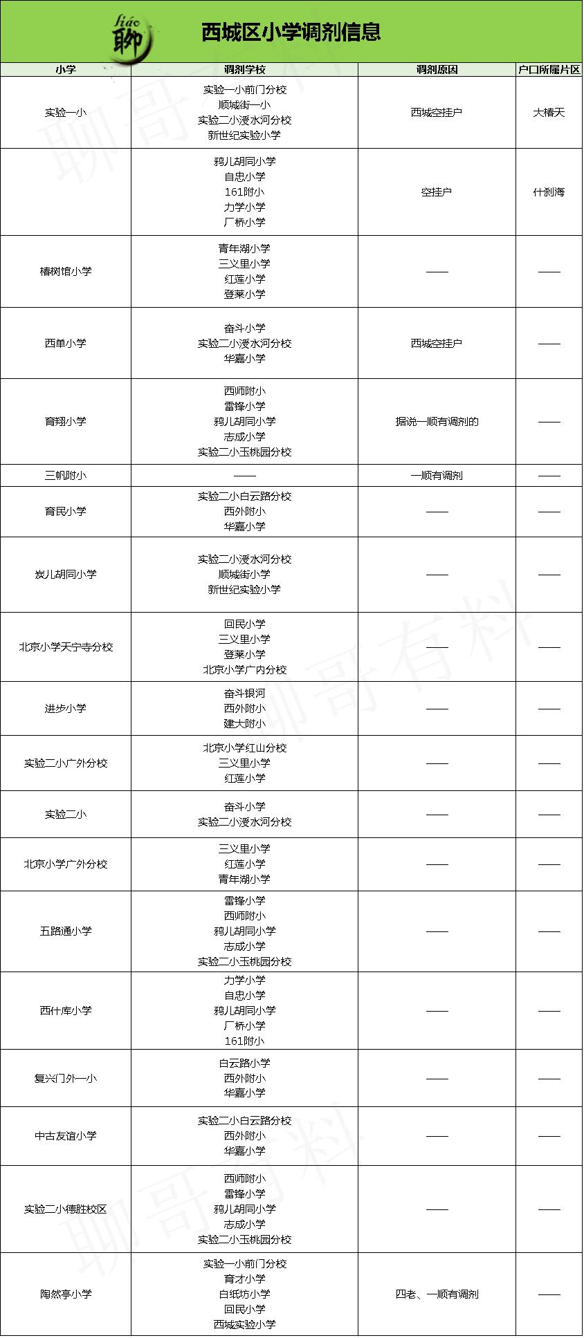 北京幼升小办理转学怎么办理,北京幼升小调剂入学是怎么回事