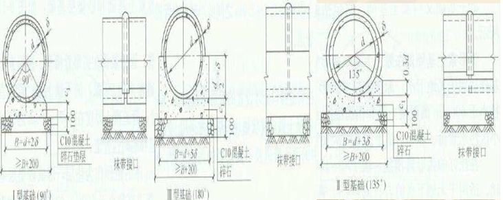 市政给排水工程报价明细表,市政排水管线普查技术方案