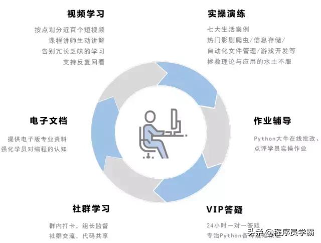 当今最热门的第三门语言是什么？是樱花妹“亚撒西”的日语？