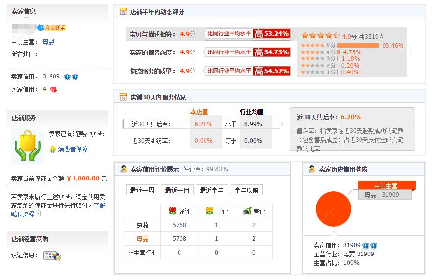怎么快速打造钻级店铺,新手卖家快速掌握店铺运营规则