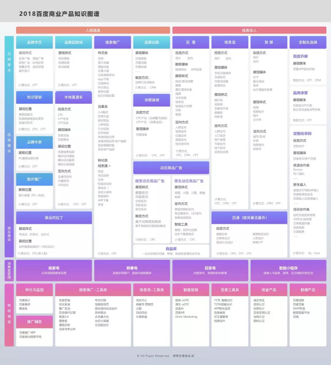 中国互联网广告收入top10企业,互联网企业广告收入来自哪里