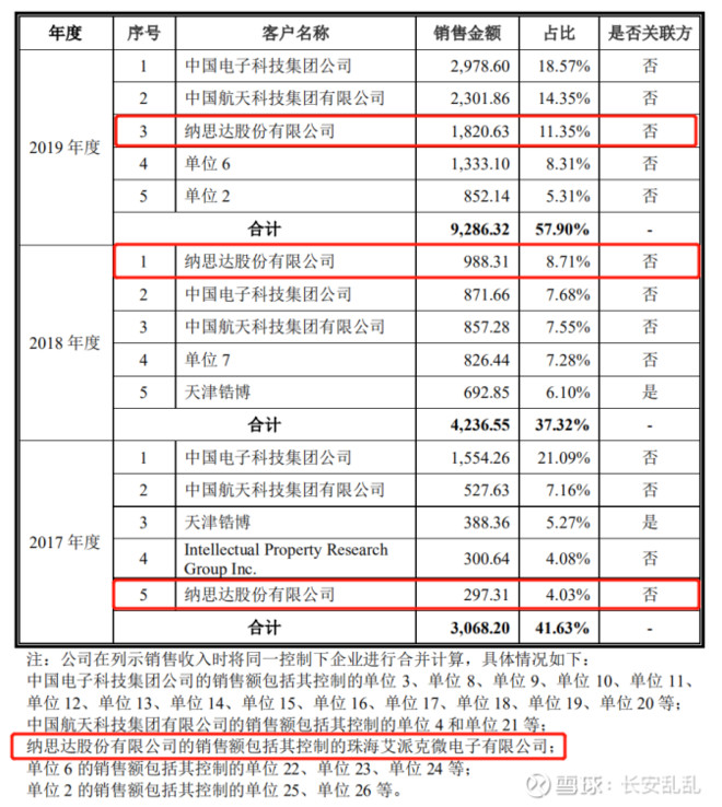 纳思达旗下打印机品牌,纳思达在打印机市场排名