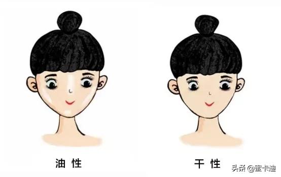 全部皮肤知识大全,四张图让你明白你是什么皮肤