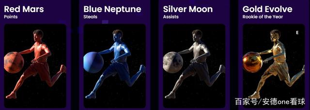 库里以太坊头像合集,库里的新头像花多少钱买的