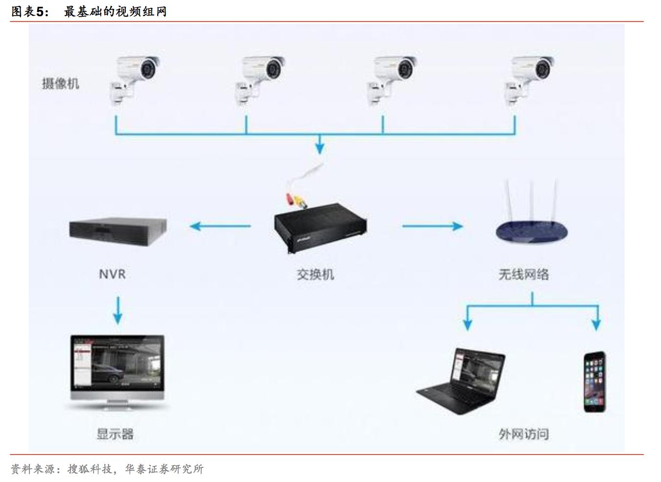 监控巨头海康威视,海康威视是监控行业第一名吗