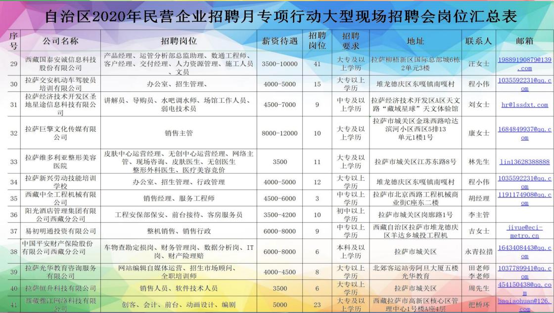*藏西**7月20日的这场招聘会，300家单位提供超过4000个岗位「附岗位汇总表」