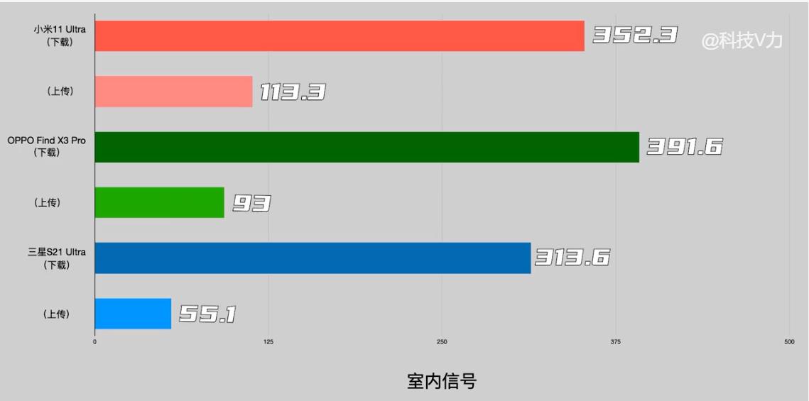 findx3pro是双曲面还是四曲面屏,findx3pro最高配