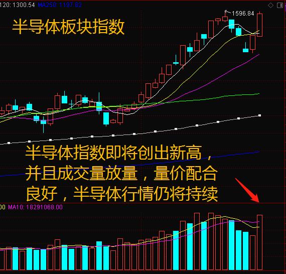 12月25日，减持也掩盖不了半导体板块的王者风范
