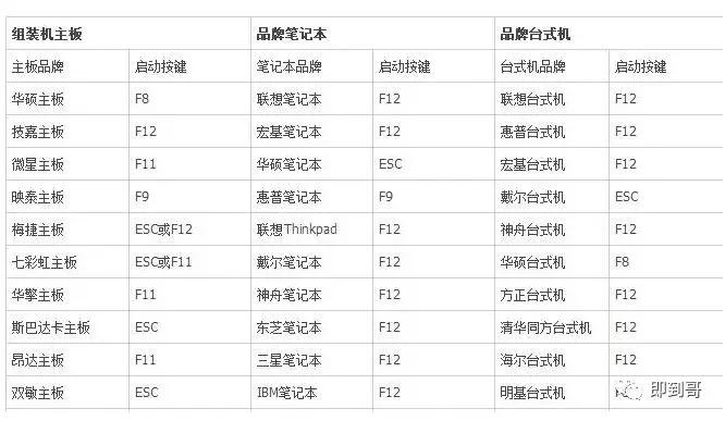 微软官方u盘制作工具下载win7,没有u盘怎么在微软下载win10