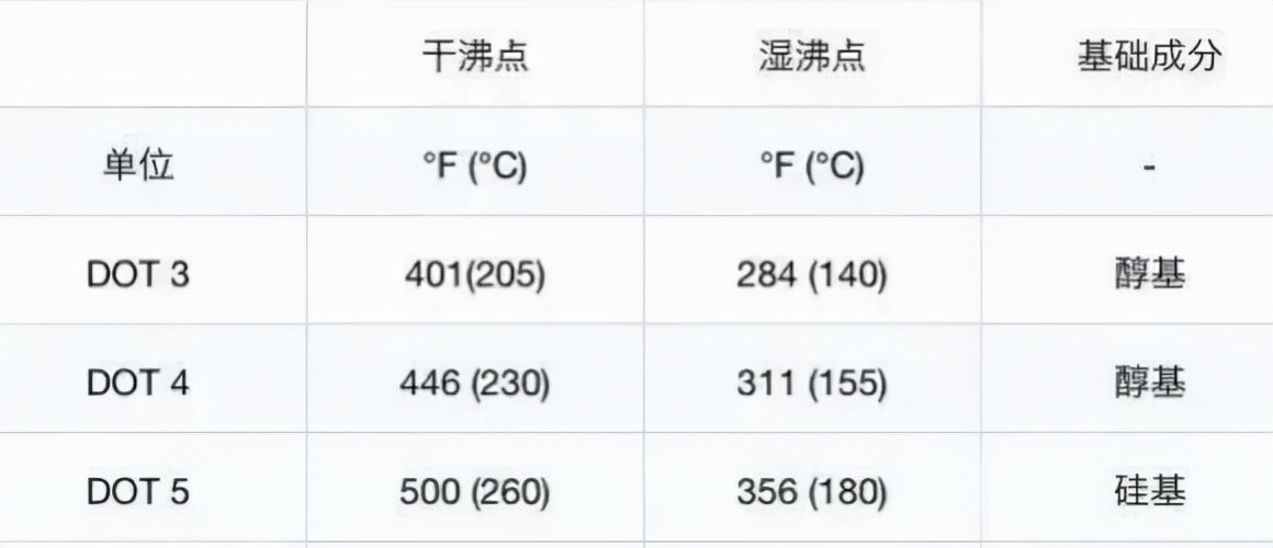湿式刹车为什么用卡车,为什么卡车刹车会有气