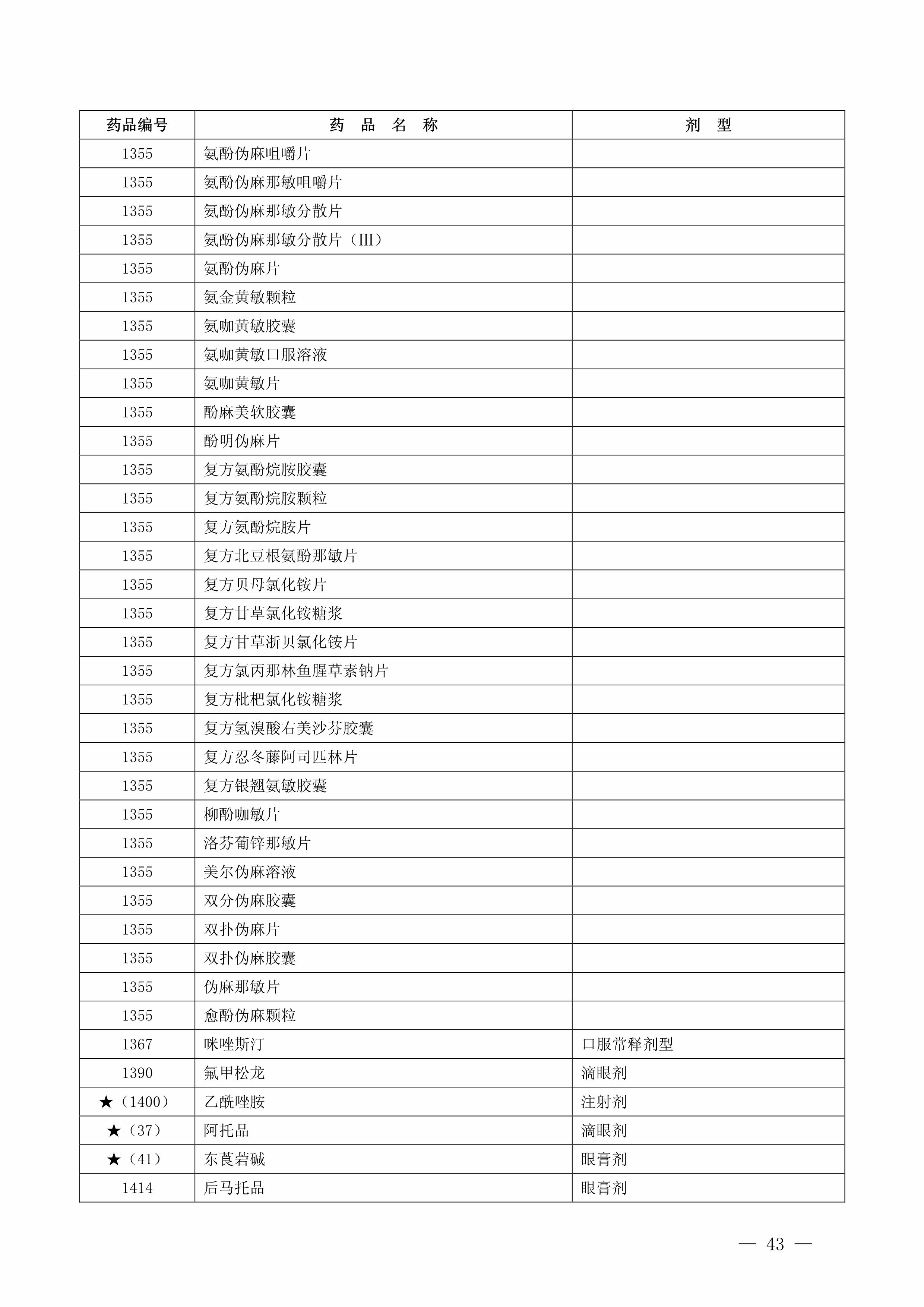 一批药品停售召回名单,十大退出医保药物