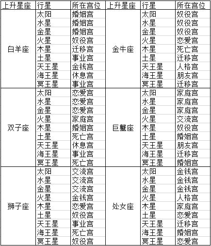 星座周运势8.29-9.4,星座周运势9.6-9.13