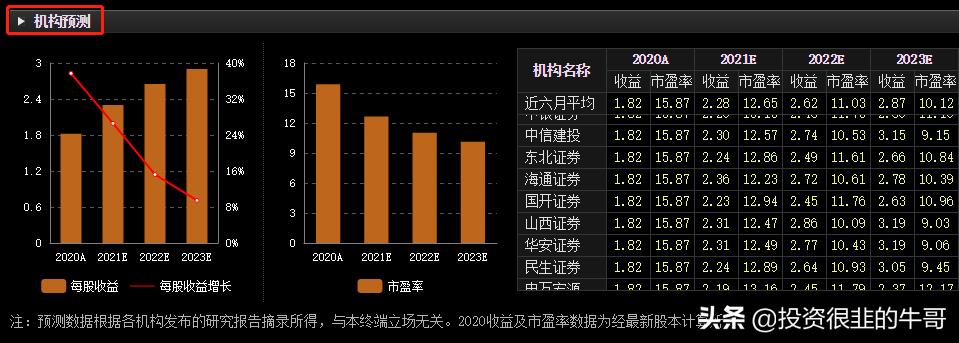 不起眼的功能键“F10”，助你投资少走很多弯路