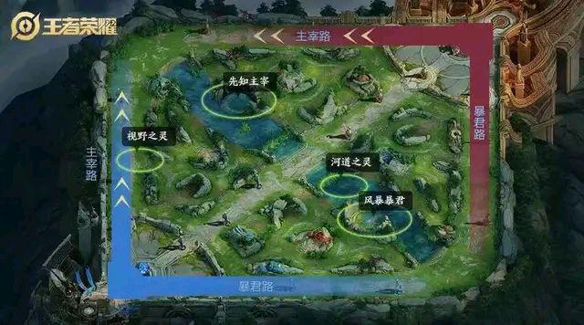 王者荣耀新赛季打野思路攻略,王者荣耀最新版本打野梯度排行榜