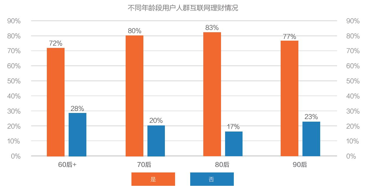 90后为啥舍不得花钱,90后花钱从来不懂钱