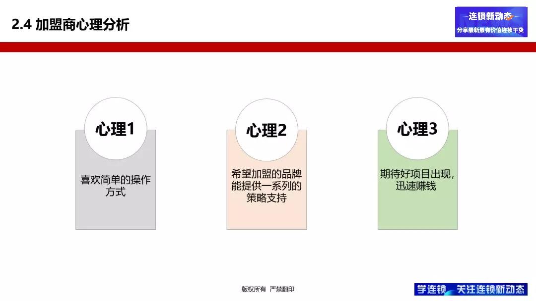 加盟店怎么经营才能成功,新手开加盟店如何考察品牌优势