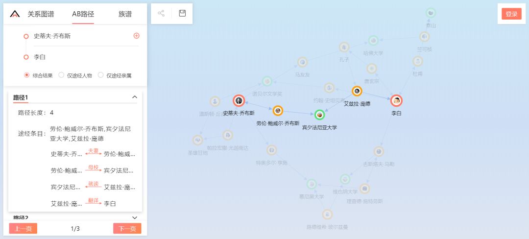 有哪些神仙网站免费推荐,超实用神仙网站
