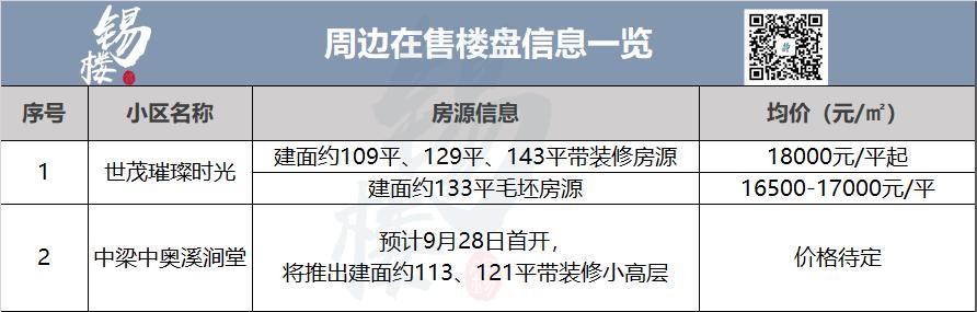 无锡县级以上医院有哪些,无锡市中心的医院有哪些