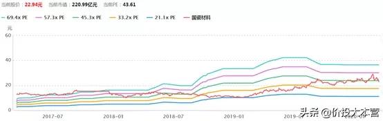 MLCC重归涨价，这次不选风华高科，选它