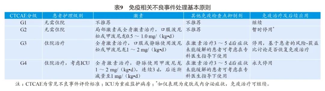 妇科肿瘤有靶向治疗吗,免疫检查点抑制剂治疗恶性肿瘤