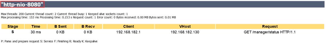 tomcat监控调优,tomcat性能优化压测