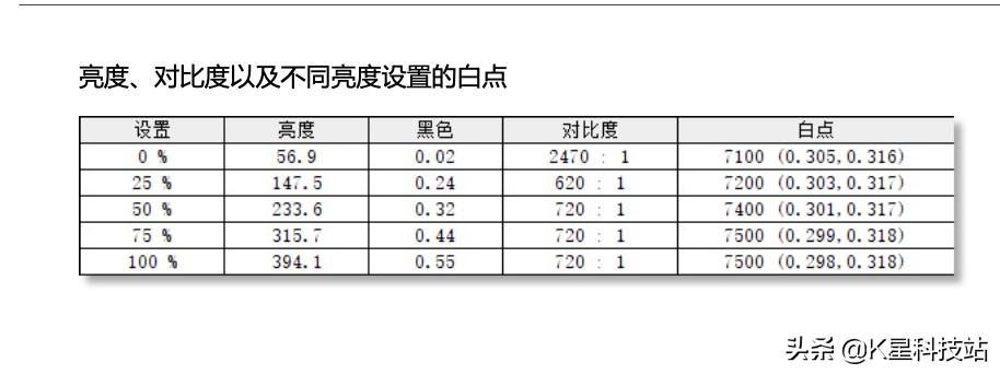 这或许是苹果本最佳外接显示器，LGUP850显示器体验分享