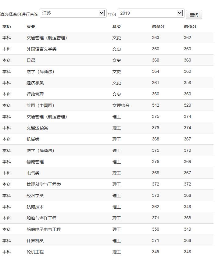 中国有几所海事学院,全国有几所海事院校