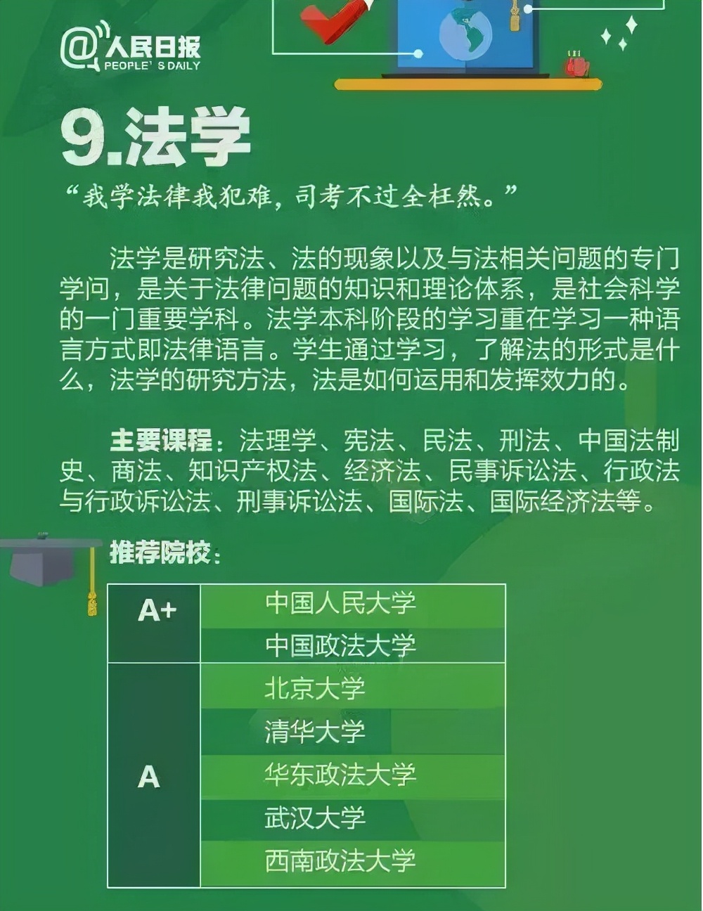 毕业难就业的十大专业,各行业饱和导致就业难