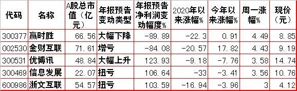 周二股市重组内参,周一股市重大投资价值