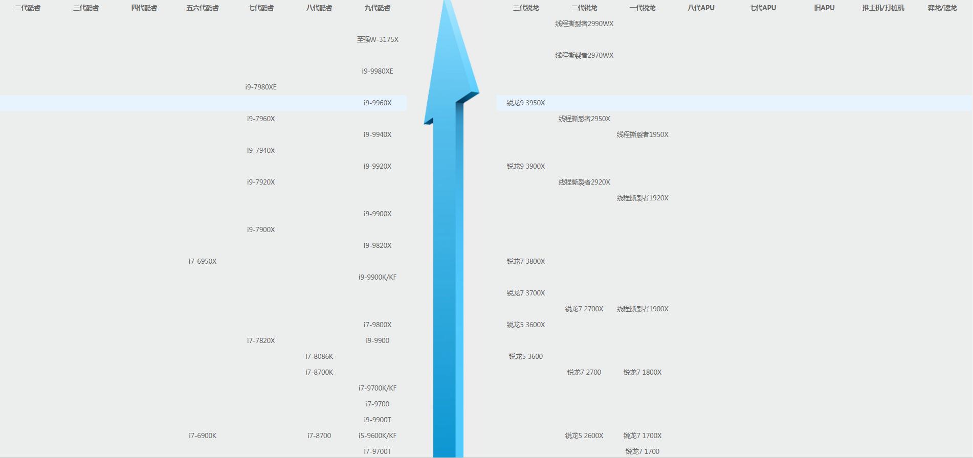 cpu天梯图及cpu排名,哪里可以看到最全的cpu天梯图