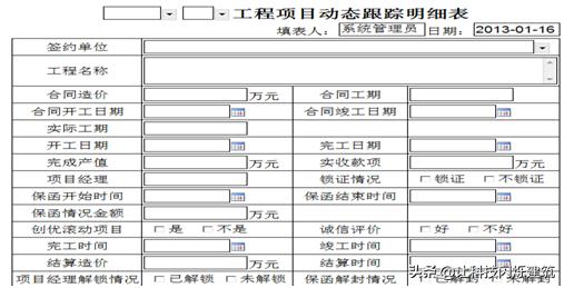 科技成果——A8平台的公司信息化集成管理系统搭建及应用