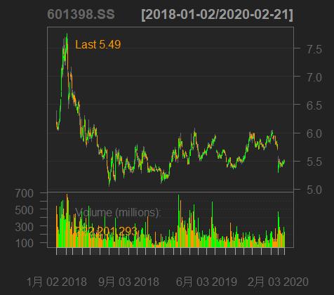 r璇█鏈熻揣鏁版嵁鍒嗘瀽,r璇█閲忓寲浜ゆ槗鍏ラ棬鏁欑▼