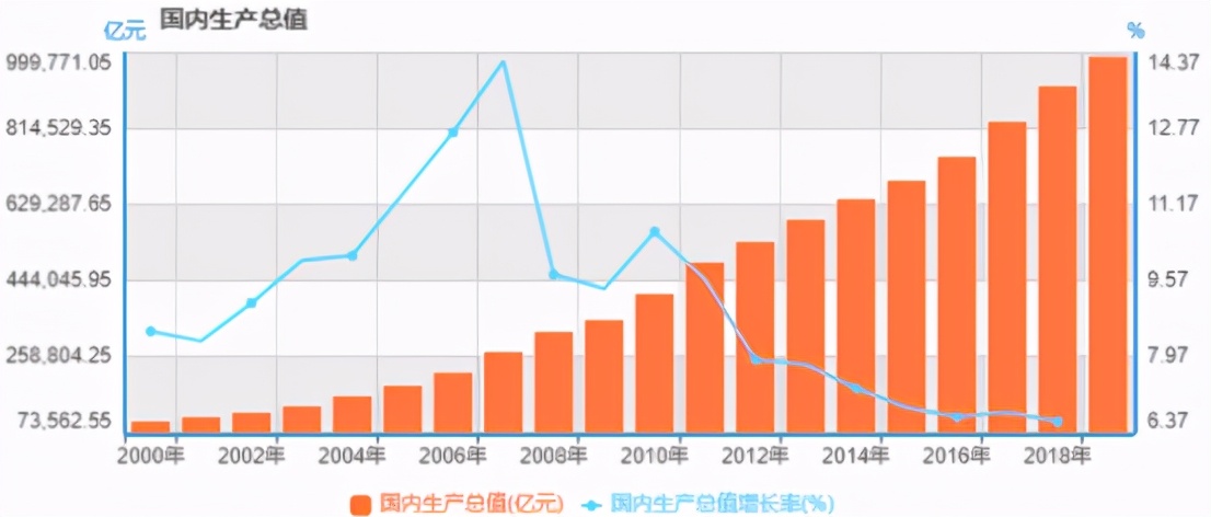 中国未来10大赚钱机会,未来10年赚钱机会大全