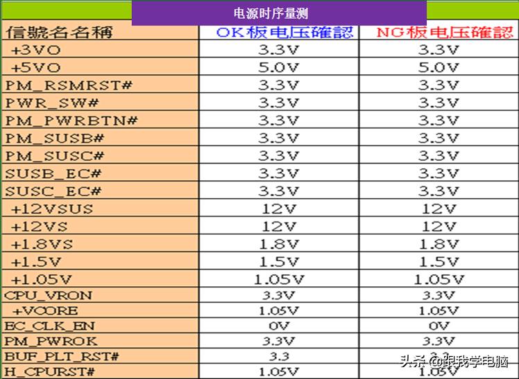 联想笔记本开机键亮着的原因,联想笔记本拆开后屏幕不显示