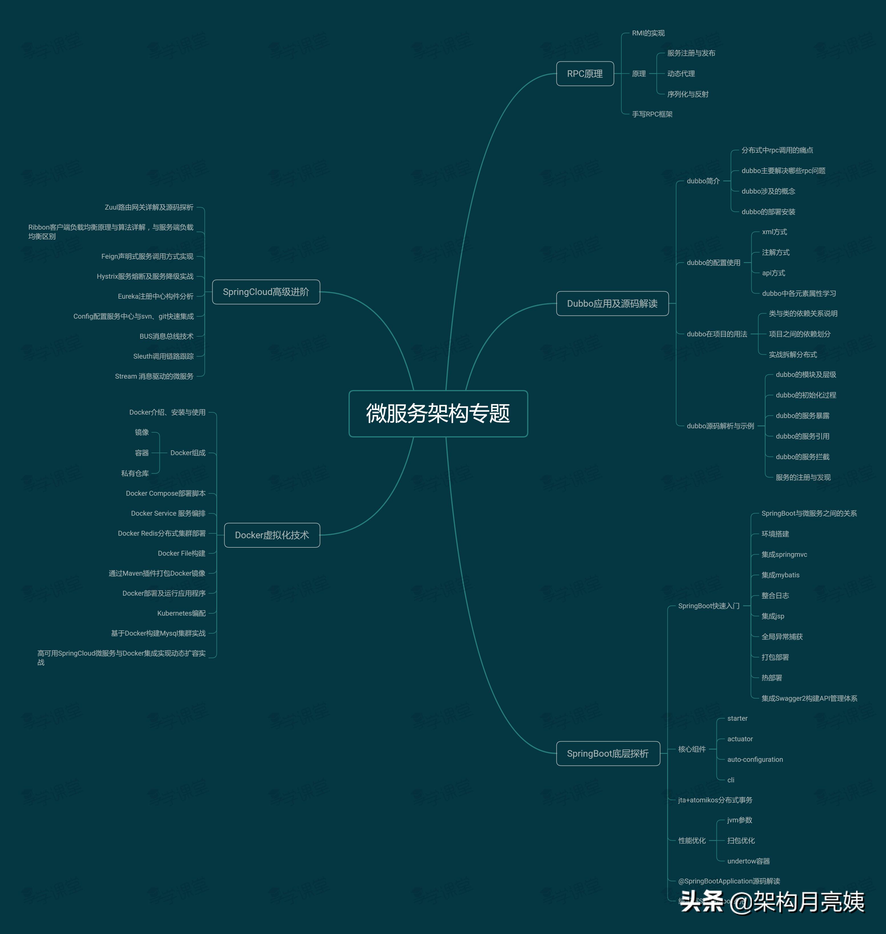 从国企到互联网，程序员六年四段经历，一份被很多HR刷掉的简历