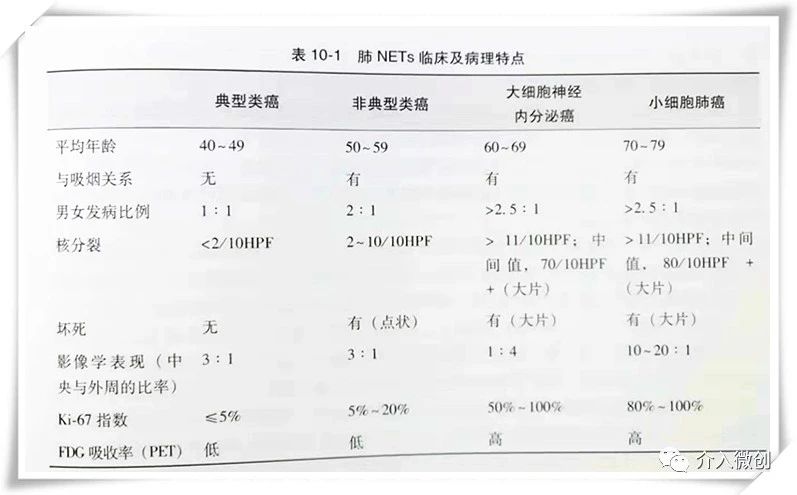 肺神经内分泌癌早期手术好吗,肺部神经内分泌肿瘤治疗