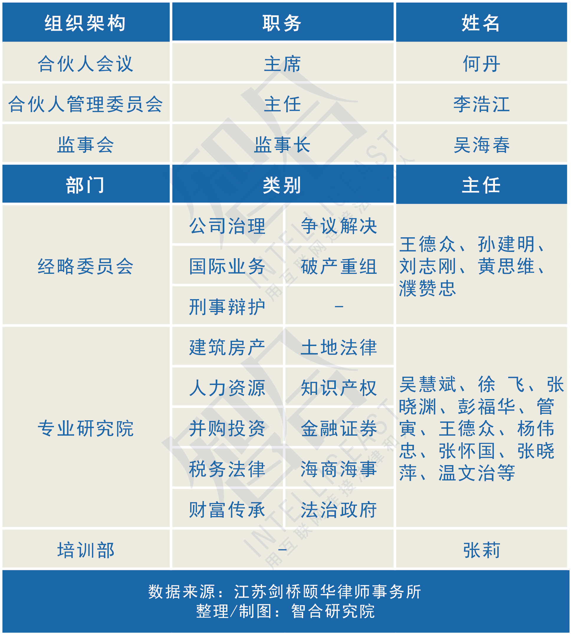 证监会拟任干部公示,证监会新任命干部公示