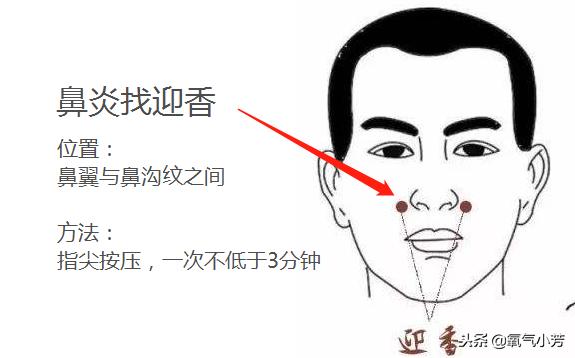 8个穴位治病口诀,一穴治一病图解