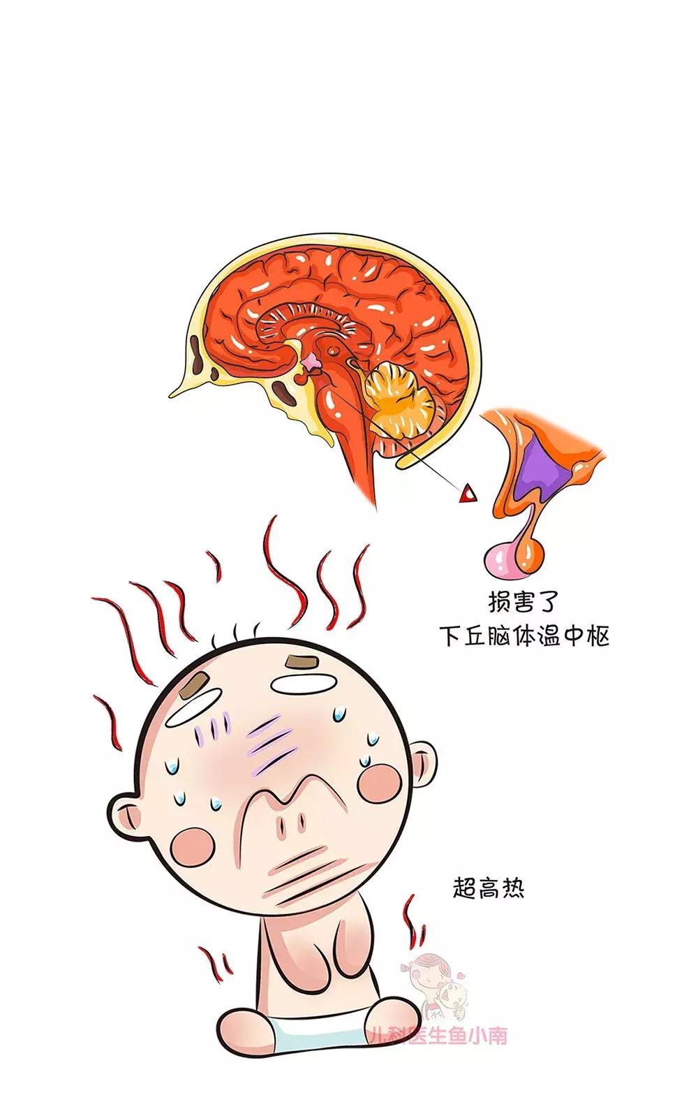 宝宝发烧的正确认识,宝宝发烧刚好两天又感冒了的说说