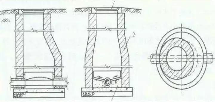 市政排水工程施工技术及造价控制,市政排水工程总价措施费取费标准