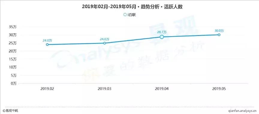 苏宁易购o2o双线融合开启转型大幕,o2o线上与线下的深度融合