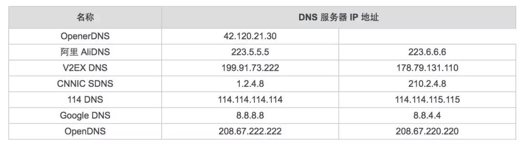 什么是dnsdns有什么作用,dns劫持与dns污染